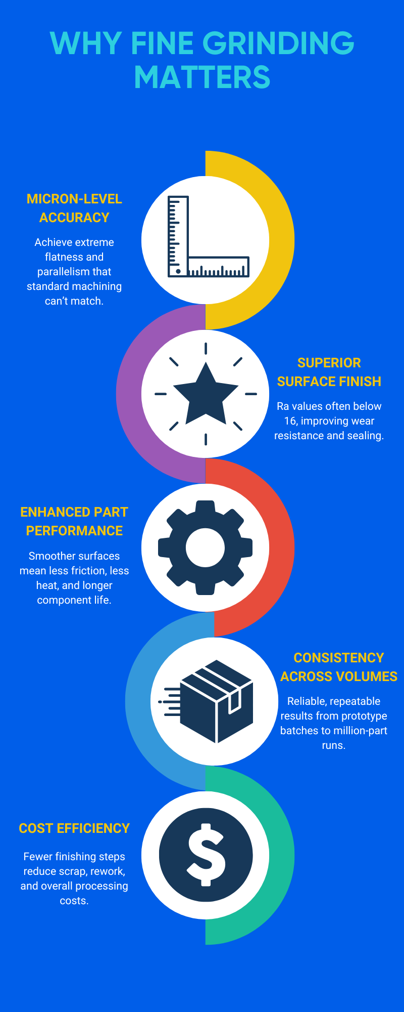 Why Fine Grinding Matters?