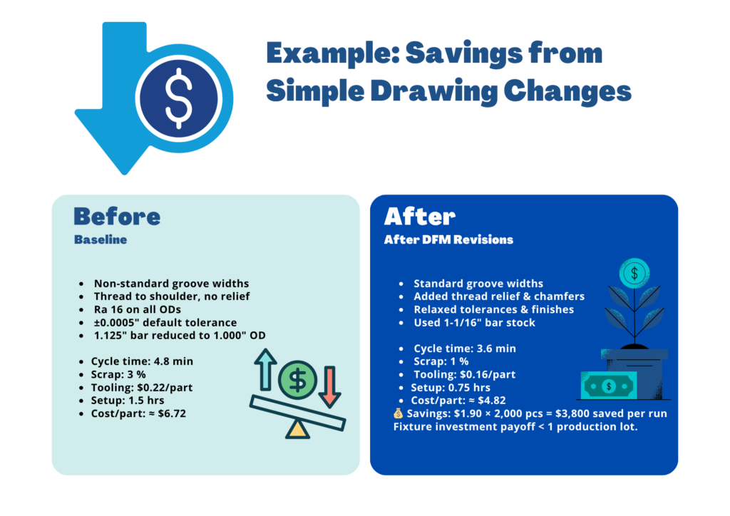 Cost reduction comparison chart