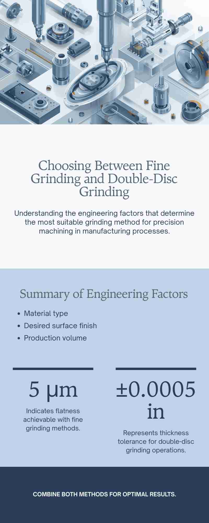 Fine Grinding vs Double-Disc Grinding | Precision Surface Finishing Guide