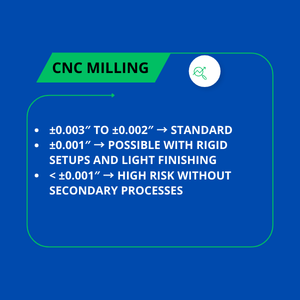 CNC Milling
