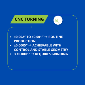 CNC Turning