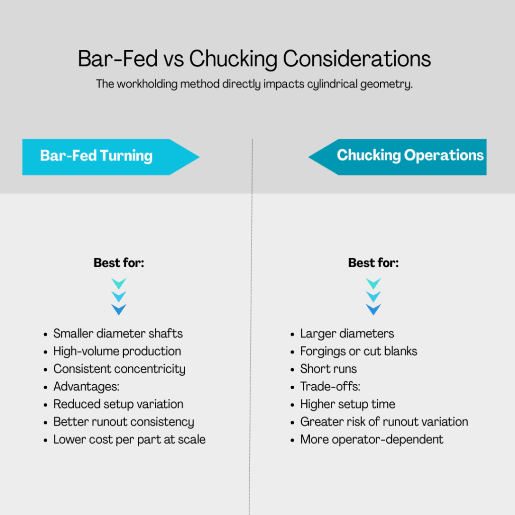 Bar-Fed vs Chucking Considerations