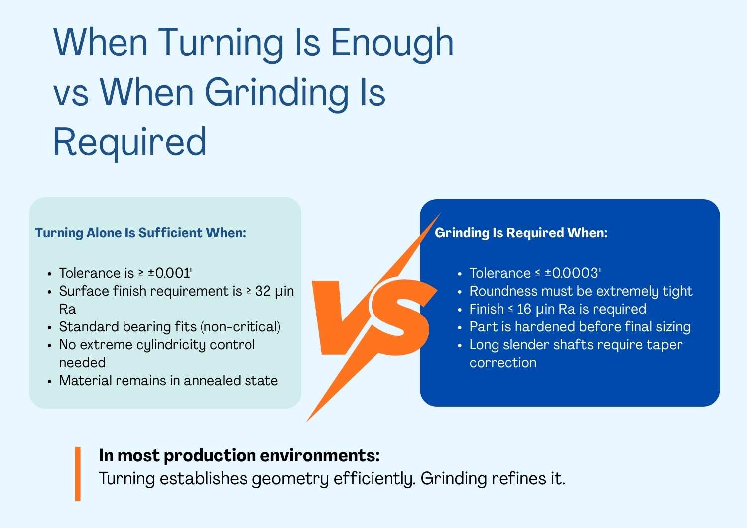 Benefits and Risks Financial Education Graphic Organizer in Dark Green Light Blue Teal Illustrative Style