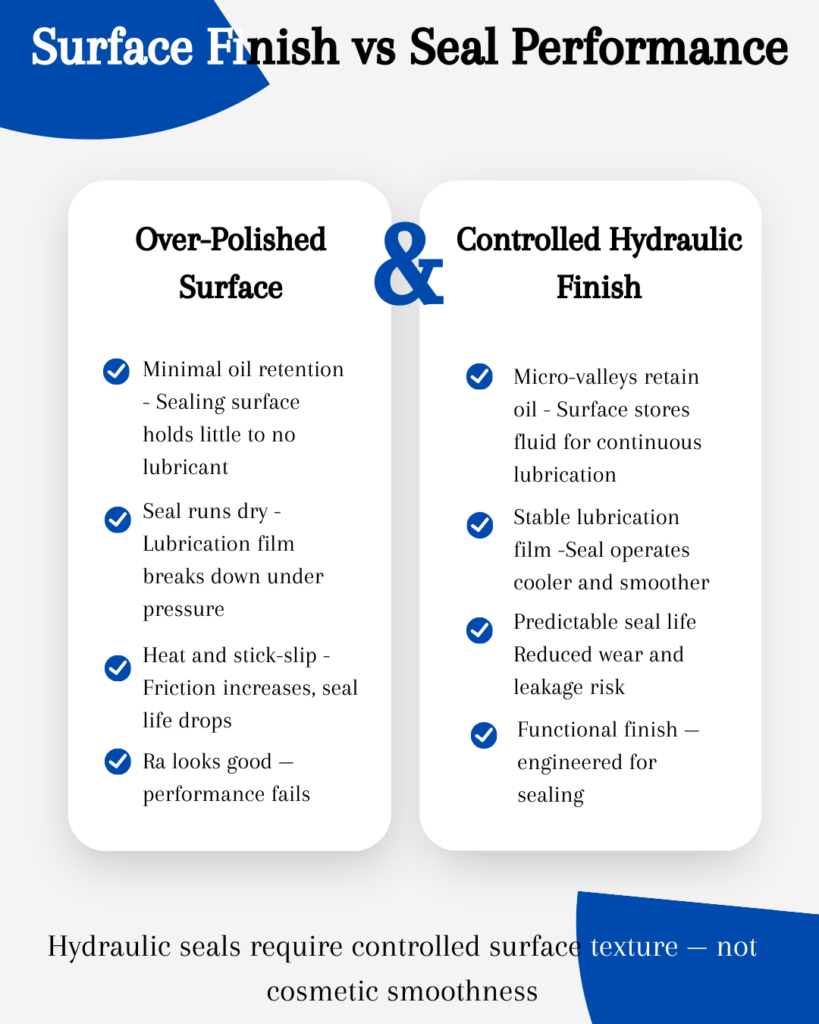 hydraulic-sealing-surface-finish-vs-smoothness